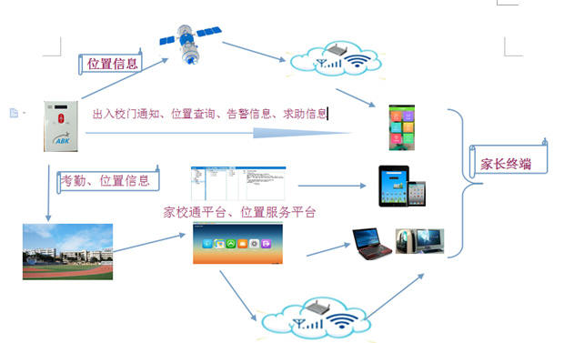 平安校园管理体系