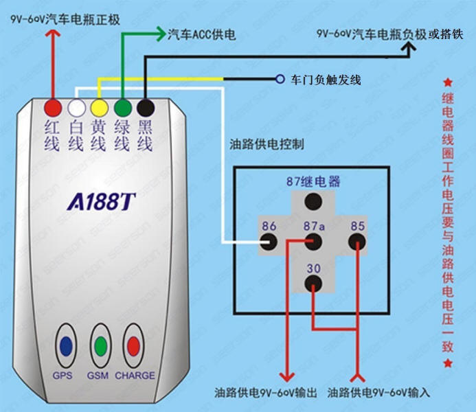 A188T汽车防盗定位器设备安装接线图