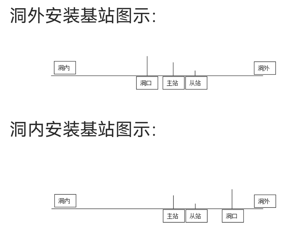 基站洞外洞内安装基站图示