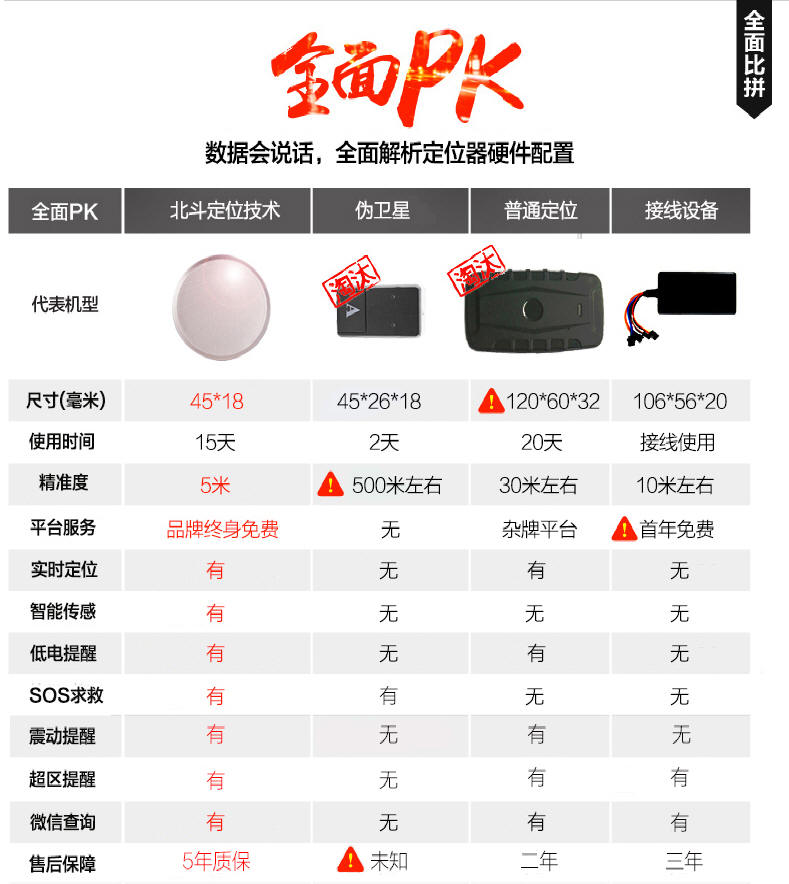 曼昆微型免安装全球GPS定位追踪防盗器 老人儿童防丢器