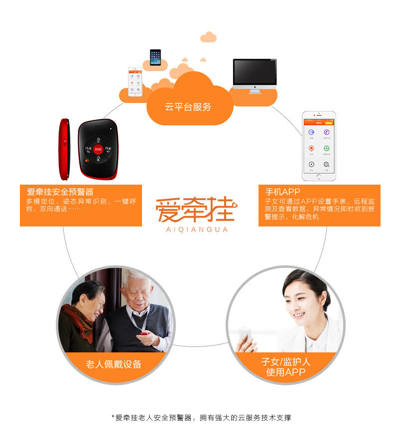 智能安全预警器|老人报警器|爱牵挂紧急呼叫器|防跌倒护理手机|老人一键打电话定位手机