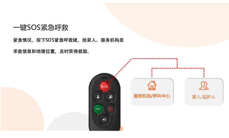 智能安全预警器|老人报警器|爱牵挂紧急呼叫器|防跌倒护理手机|老人一键打电话定位手机