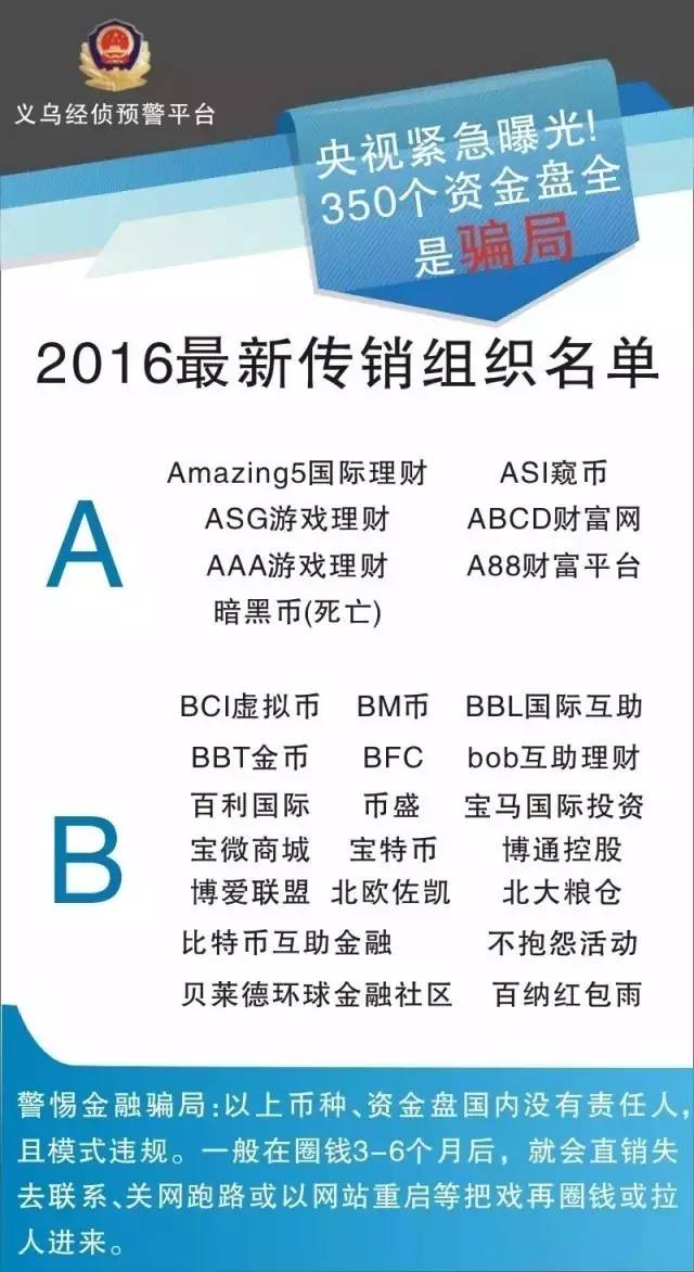 2016最新传销组织名单 资金盘骗局 金融诈骗名单