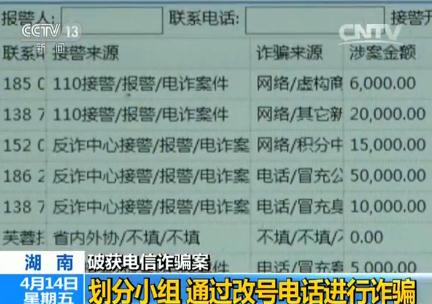 电信诈骗案 网络诈骗
