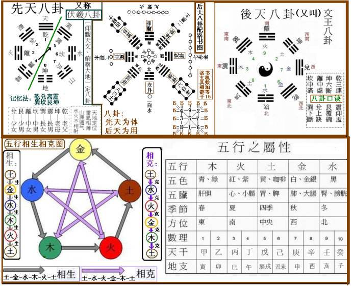 五行相生相克图解 五行属性图解