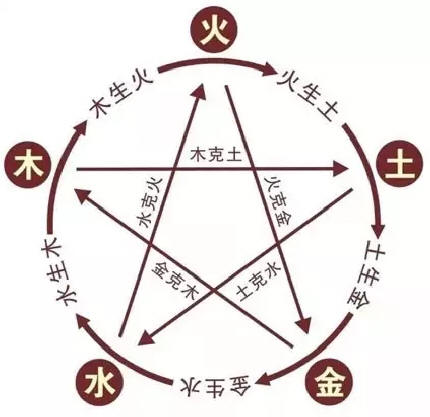 属相金木水火土相生相克表