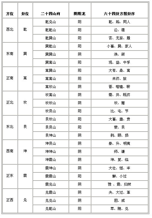 风水罗盘图解