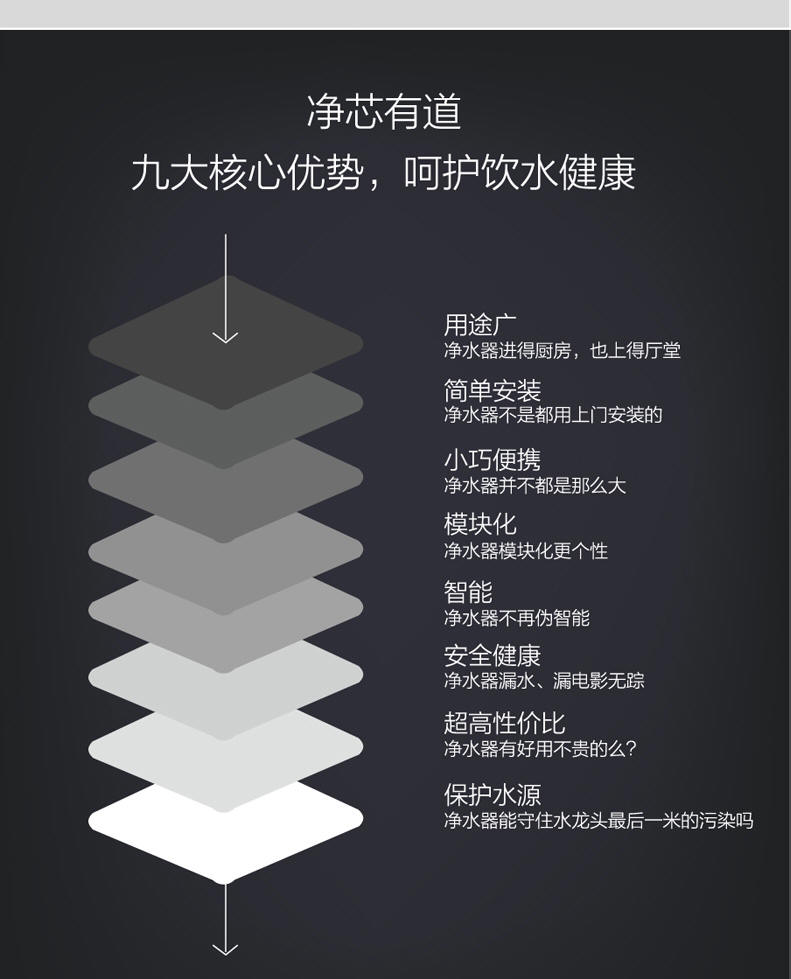 智能APP净水器|厨房卫生间活性炭pp棉|多层过滤净水龙头|海尔水龙头净水器直销