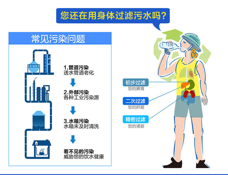 智能APP净水器|厨房卫生间活性炭pp棉|多层过滤净水龙头|海尔水龙头净水器直销
