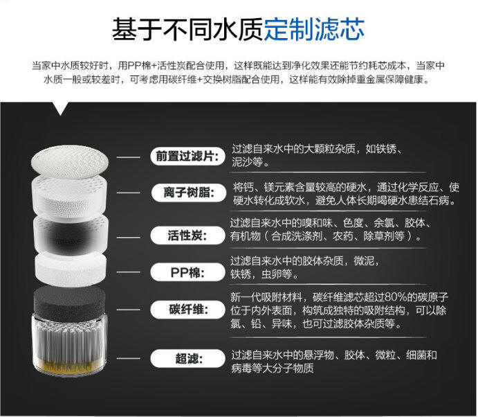 智能APP净水器|厨房卫生间活性炭pp棉|多层过滤净水龙头|海尔水龙头净水器直销