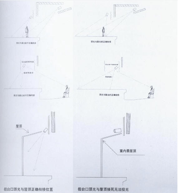舞台灯光设计 各项排光与面光衔接