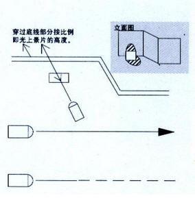 舞台灯光设计 聚光灯对景物的投射