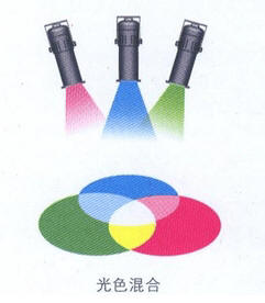 舞台灯光设计_光色混合