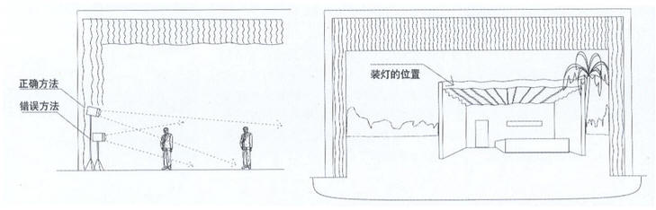 舞台灯光设计 装灯的位置