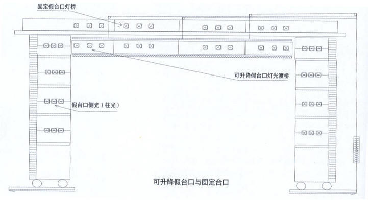 舞台灯光设计 装灯的位置