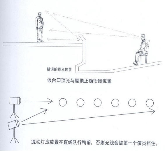舞台灯光设计 错误的脚光位置