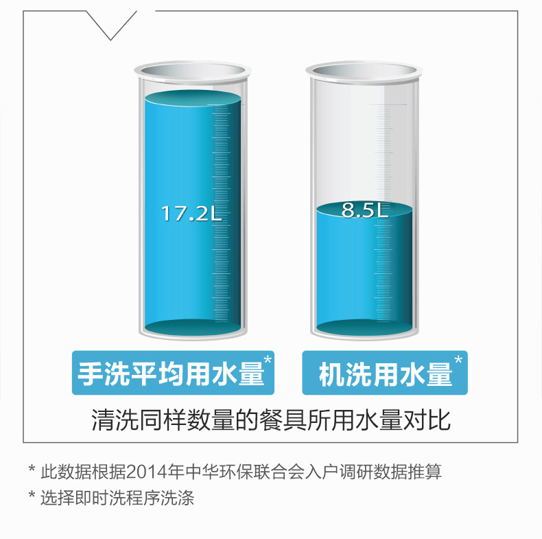 家用全自动洗碗机|台式洗碗机|海尔洗碗机|小贝洗碗机|小型洗碗机|洗碗设备|洗碗机器
