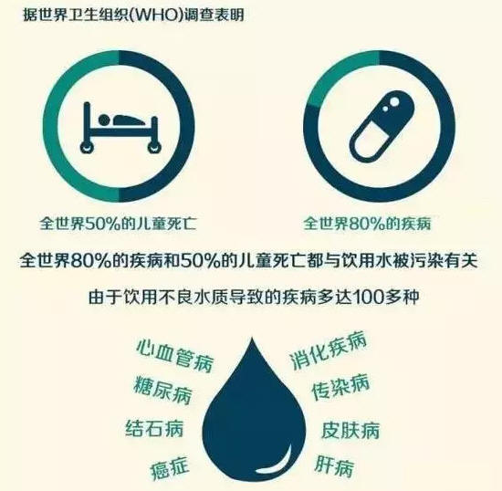 水质与健康的关系