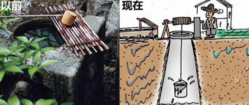 水质状况