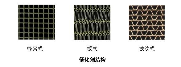 催化剂结构