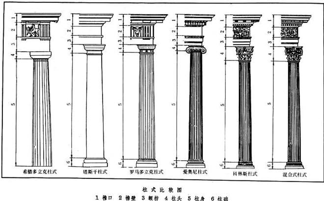 古代希腊的建筑 柱式比较图