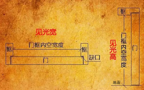 门尺寸与风水的关系