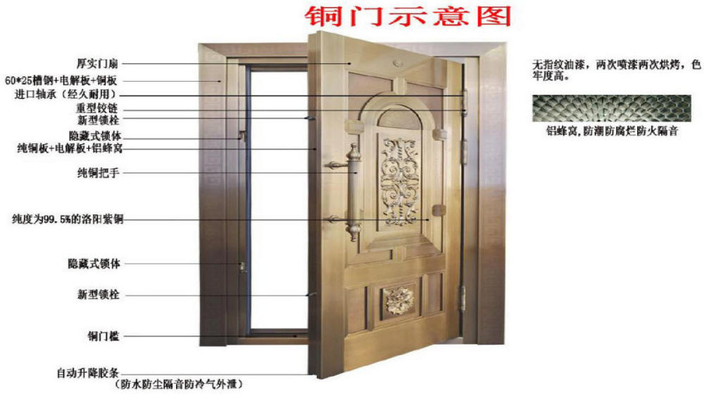 铜门示意图 铜门构造图