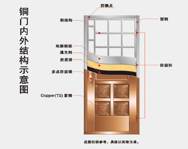 铜门结构图