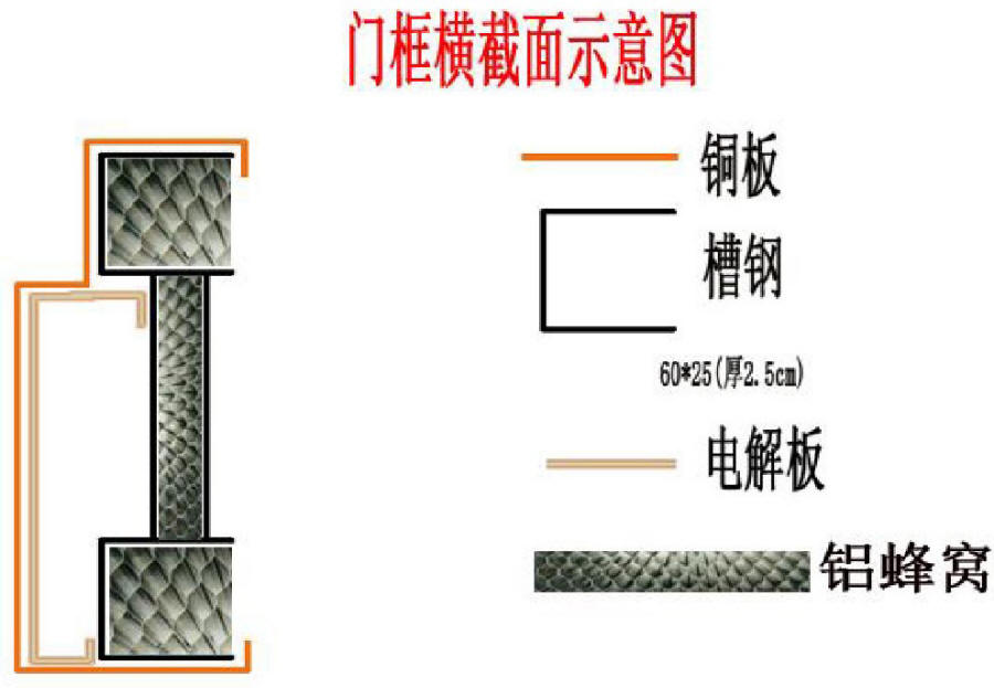 铜门门框横切面示意图