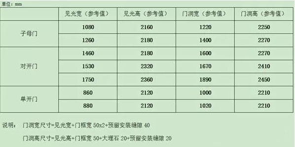 门尺寸与风水的关系