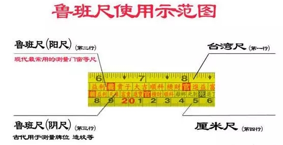 鲁班尺使用示意图 尺寸与风水的关系