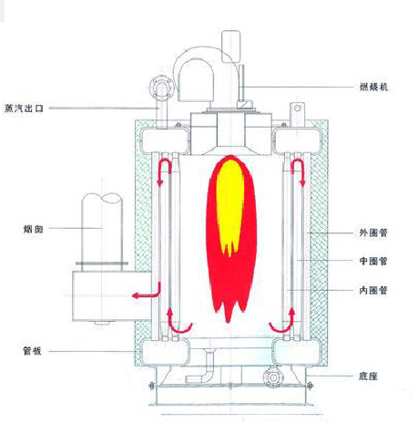布袋除尘器内部结构图一