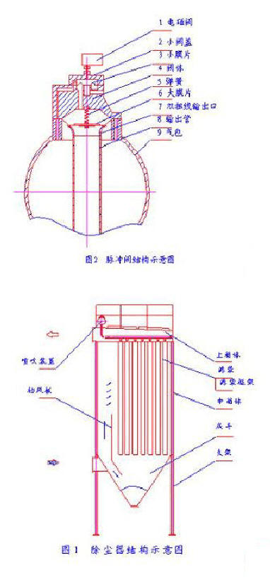 布袋除尘器内部结构图二