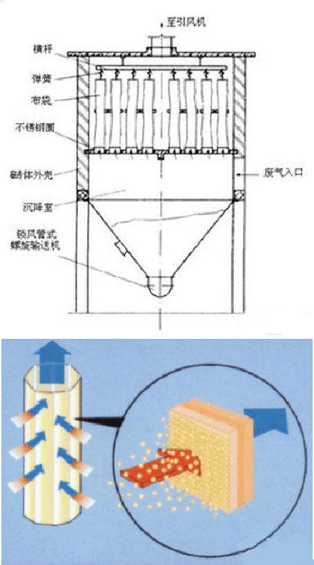 布袋除尘器内部结构图