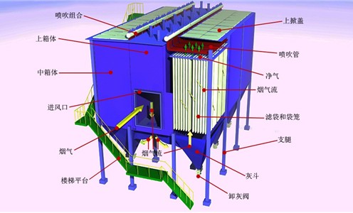 袋式除尘器内部结构图及工作原理图
