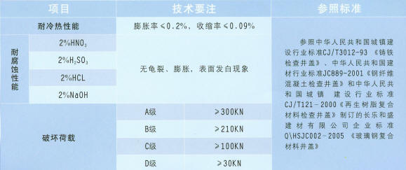 玻璃钢电缆沟盖板质量指标