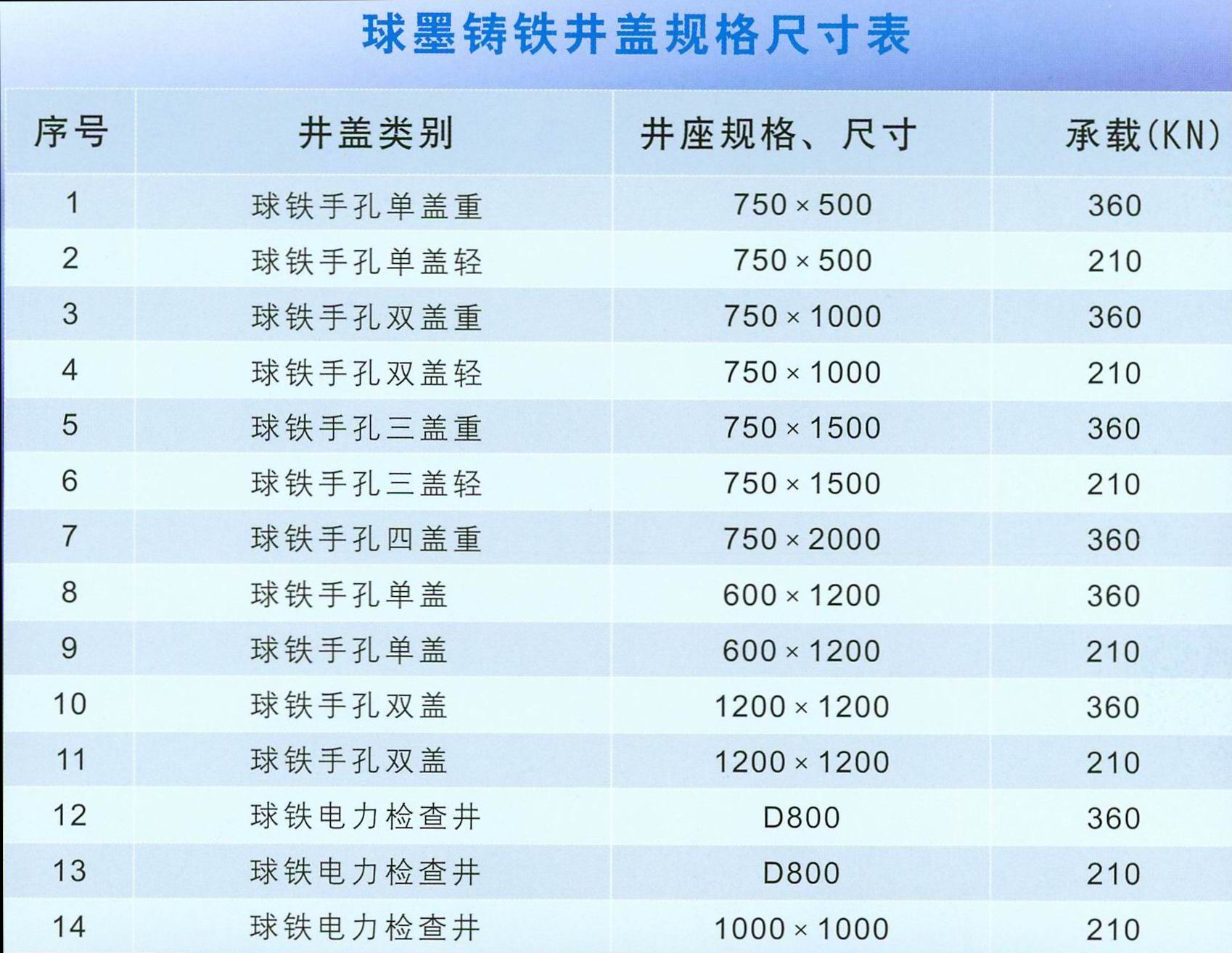 球墨铸铁井盖规格尺寸表