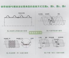 钢带增强缠绕管连接方式