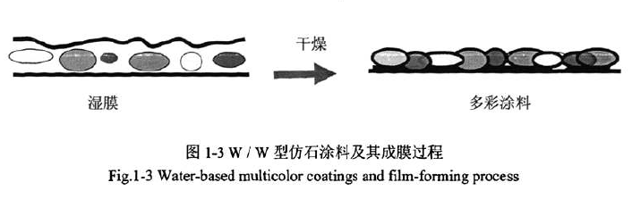 室内涂料 外墙涂料 艺术涂料厂家 环保涂料公司