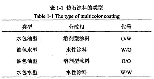室内涂料 外墙涂料 艺术涂料厂家 环保涂料公司