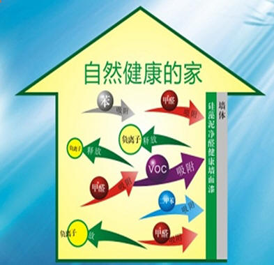硅藻泥产品净醛反应原理图 室内涂料 外墙涂料 艺术涂料厂家 环保涂料公司