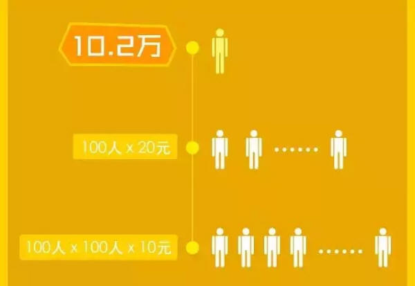 借贷产品 借贷宝