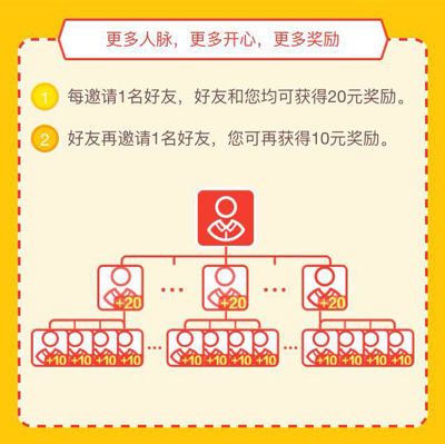 借贷宝奖励