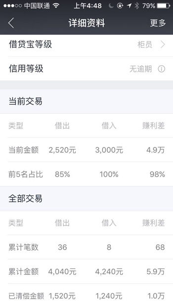 借贷宝等级