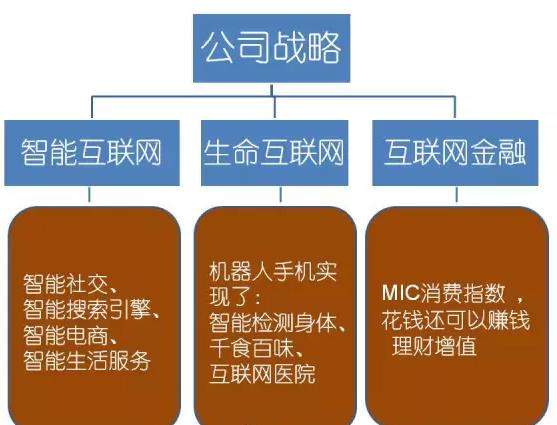 宇飞来MIC公司战略