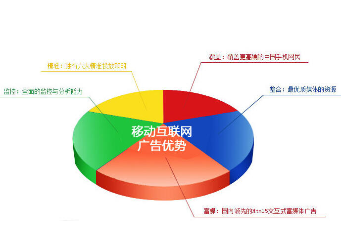 移动互联网广告 秒赚