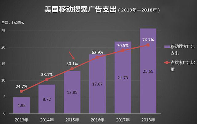 移动端广告