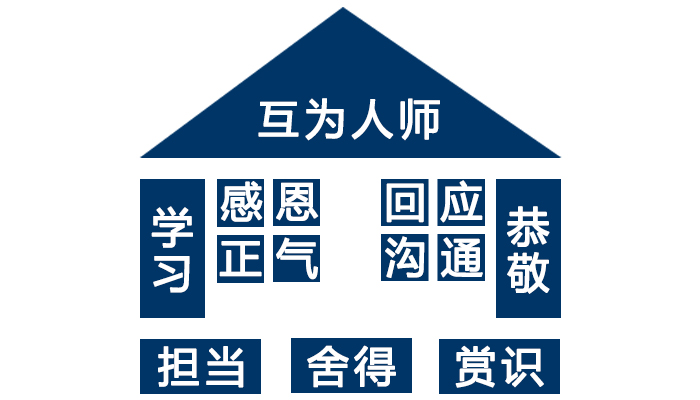 手机POS机开发商大智梦企业文化