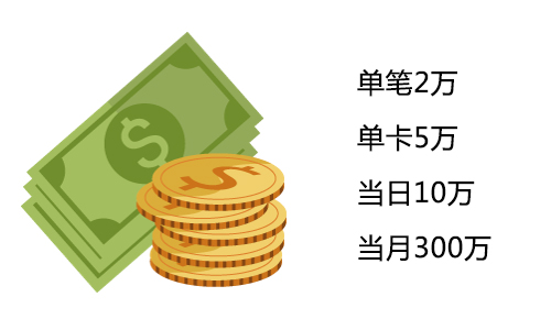 手机pos机产品安全特点