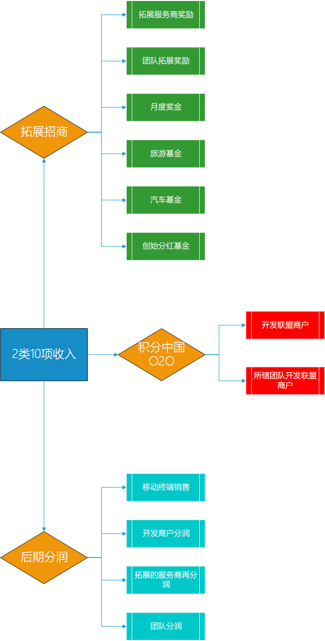 中国移动银联手机POS机系统合作方式